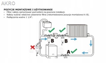 Separator magnetyczny GOSHE 1 1/4", 5/4” ,DN32